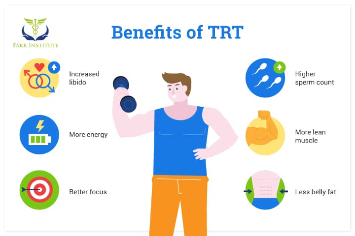 Things You Should Know In Considering TRT – Farr Institute