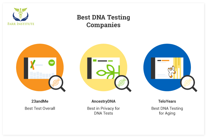 Best DNA Tests for Health: Ranked by Accuracy