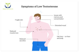 testosterone