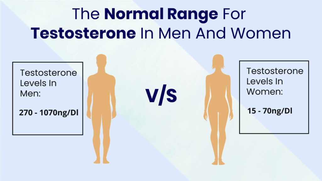free testosterone