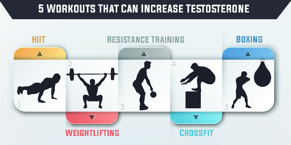 Does Working Out Increase Testosterone