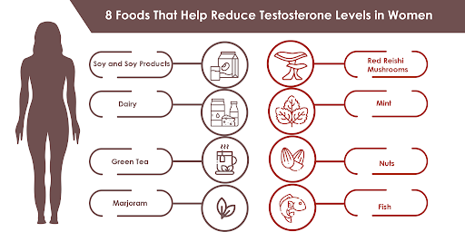 How To Lower Testosterone In Women Signs And Symptoms Farr Institute 2022