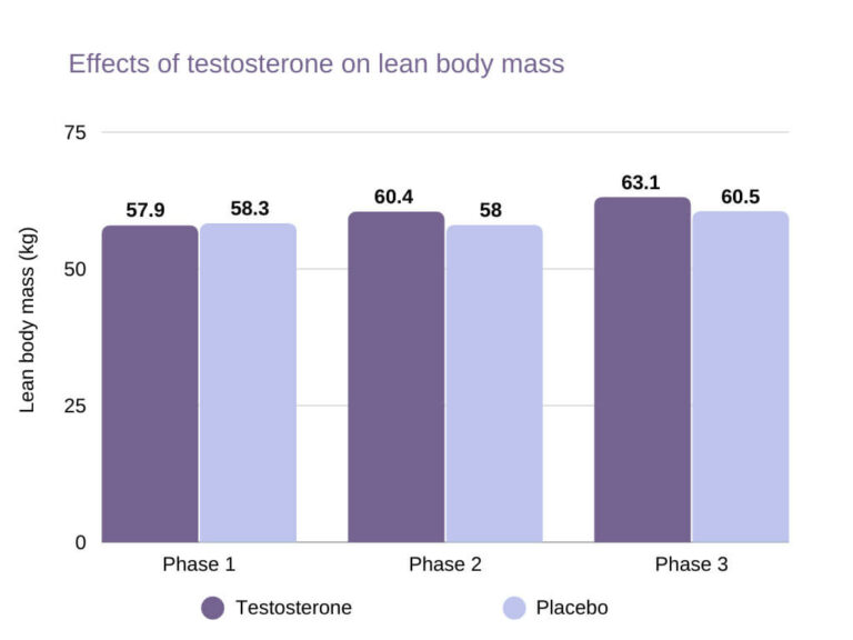 Testosterone In Women Causes Symptoms And Treatments Farr Institute 