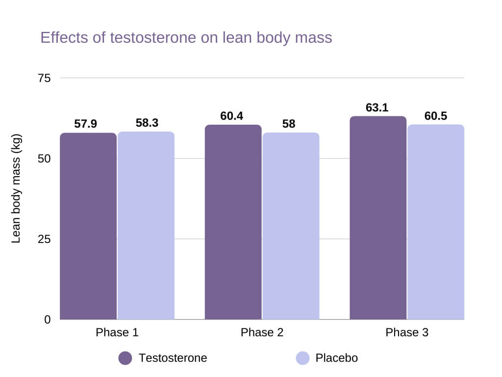Testosterone In Women Causes Symptoms And Treatments Farr 