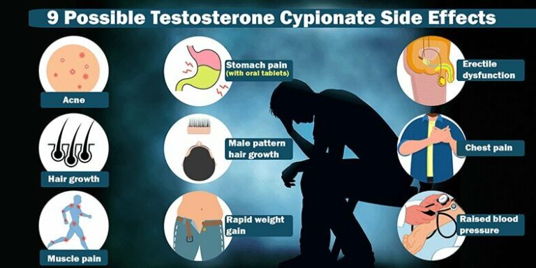 Testosterone Cypionate: Benefits, Side Effects, Dosages - Farr ...