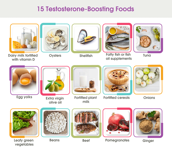 15 Foods That Increase Testosterone Levels Naturally Farr Institute