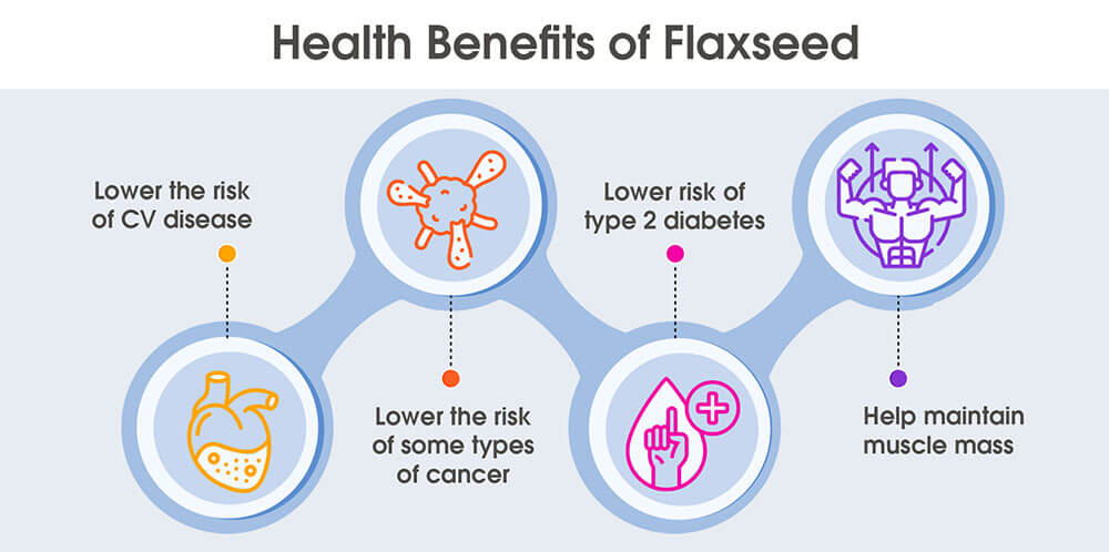 flaxseed effects on testosterone