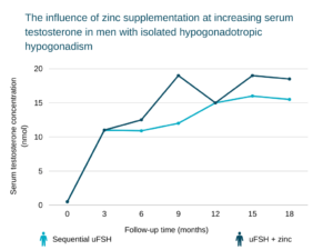 What are the best vitamins for tiredness and fatigue?