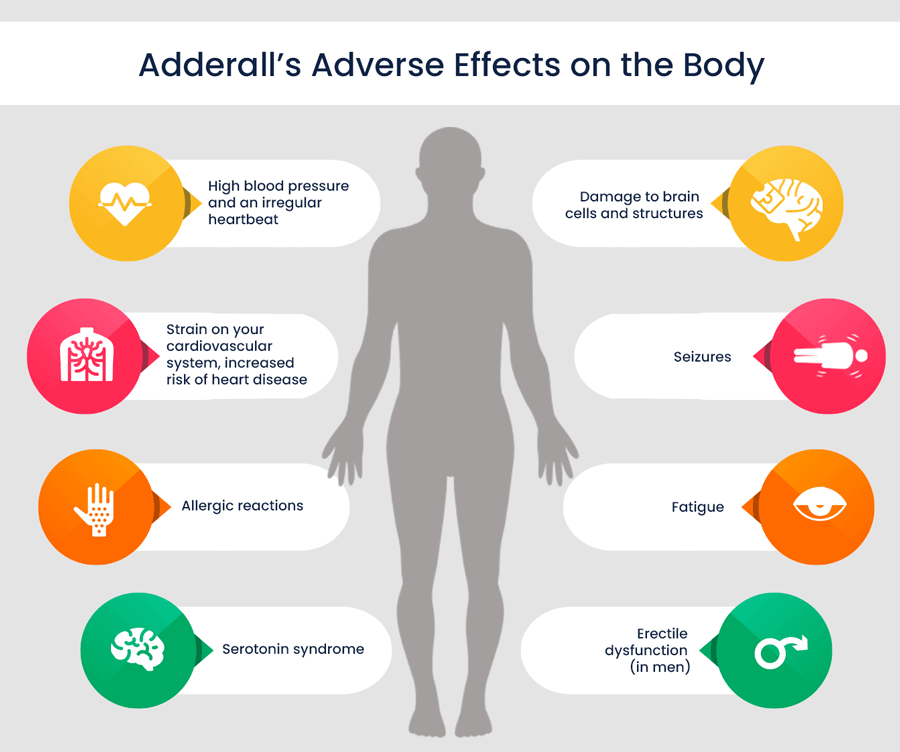 is adderall bad for you