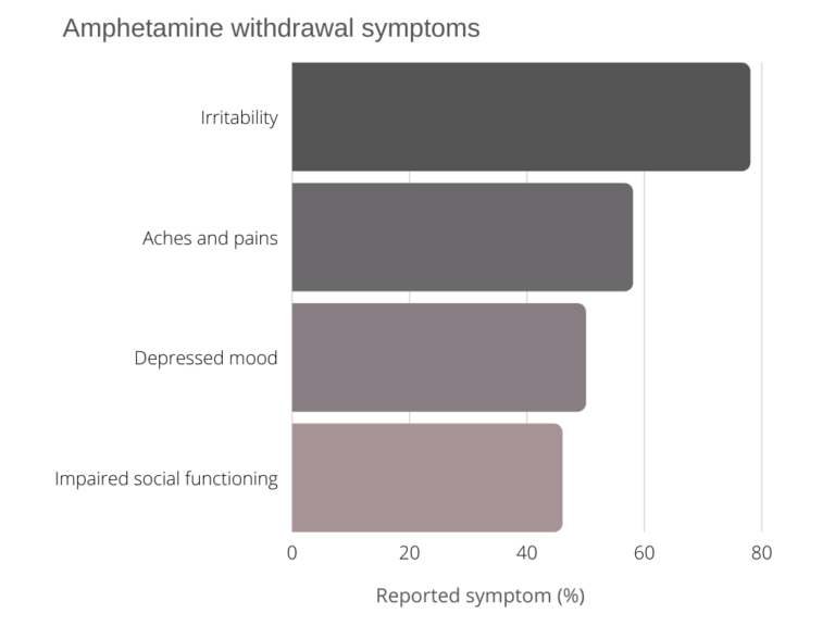 adderall-withdrawal-calming-the-adderall-crash