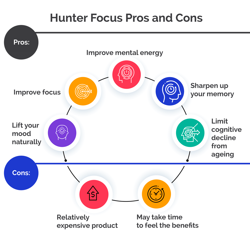 hunter focus review