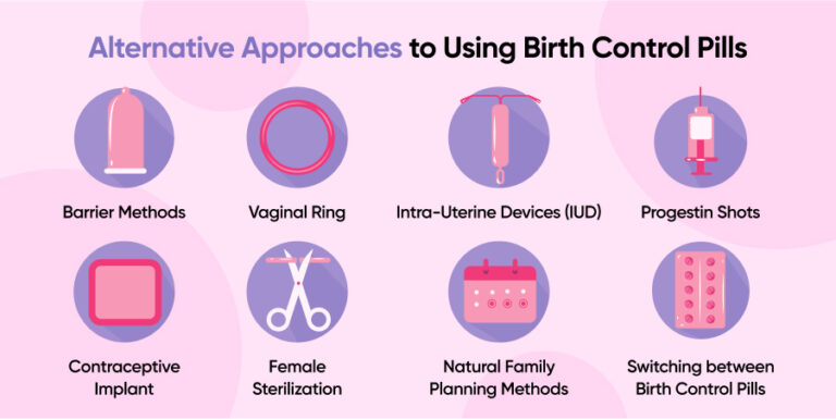 Best Birth Control Pill Brands Types Effectiveness Side Effects And