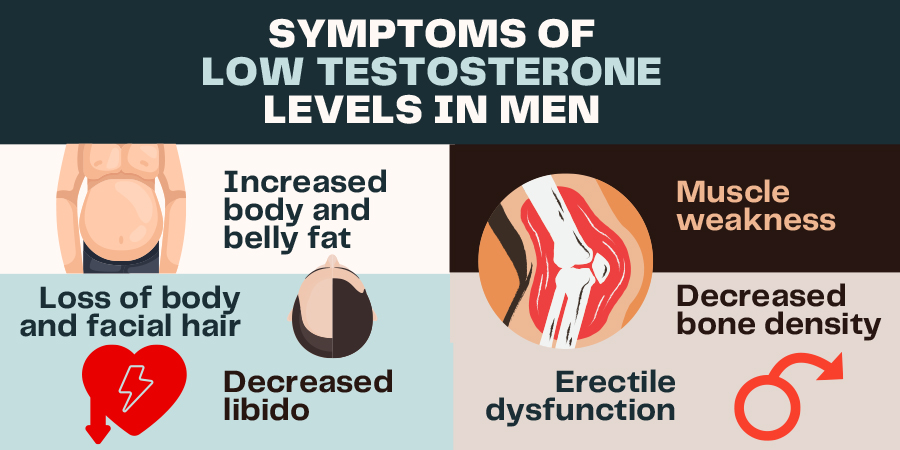 10 Testosterone Killing Foods Farr Institute 0058